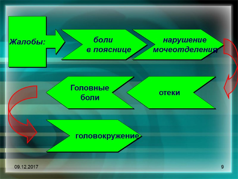 09.12.2017 9 Жалобы: боли       в пояснице  